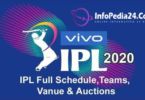 VIVO IPL 2020