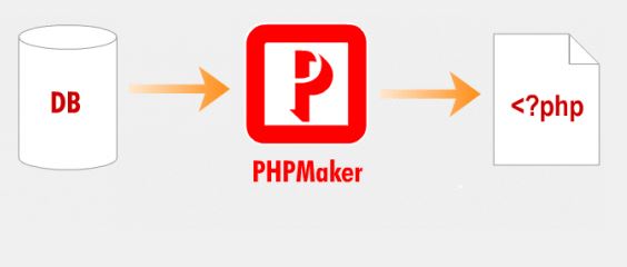 e-World Tech PHPMaker 2022.10.0